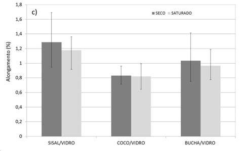 grafico comparativo microcemento gresite