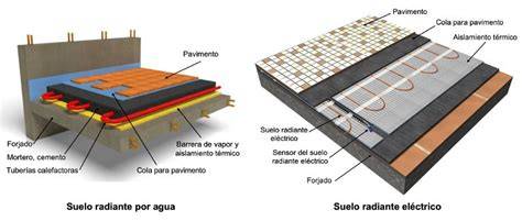 espesor y componentes clave del suelo radiante