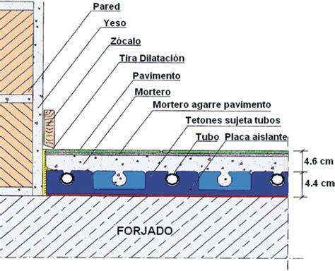 espesor típico de solera y mortero en suelo radiante