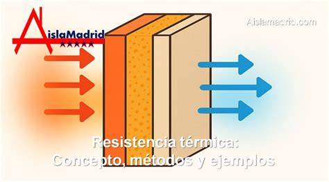 infografía de baja resistencia térmica y baja temperatura 27C