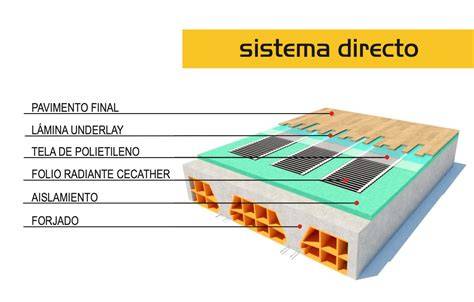 diagrama de capas de tarima laminada con sistema radiante