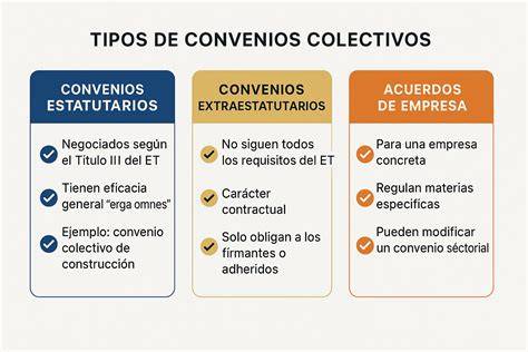 infografía de estructura de un convenio de trabajo