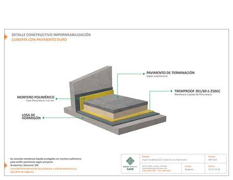 diagrama de sistema de impermeabilización
