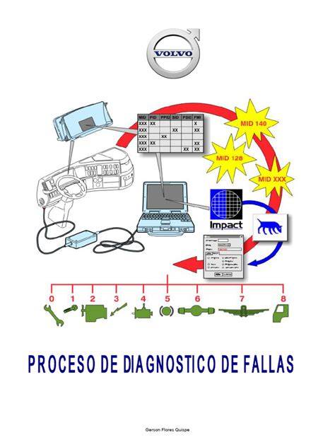flujo de diagnóstico de daños en cimientos