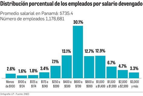 gráfico de distribución salarial albañiles Panamá