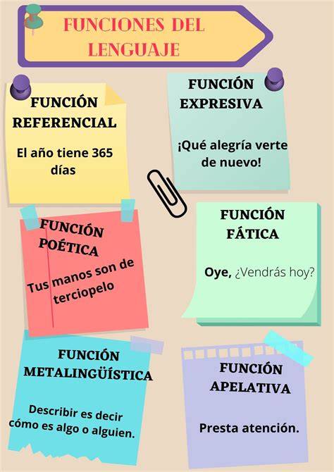 infografico de lenguaje periodistico y funciones