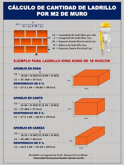 calculo de m2 con ladrillos refractarios