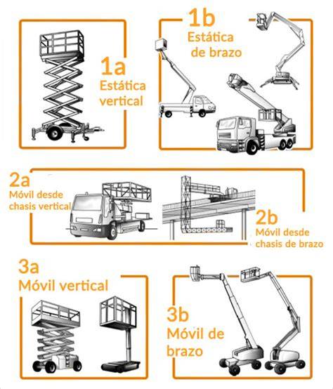 tipos de plataformas elevadoras diésel y eléctricas