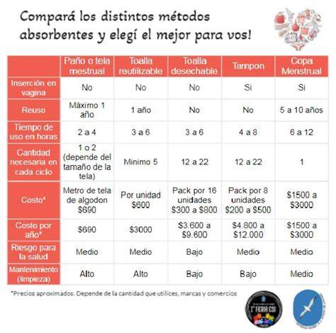 tabla de absorbentes y métodos (infografía)