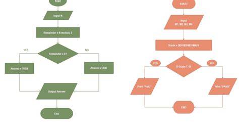 diagrama deEurocódigos y EHE-08 vs CodE