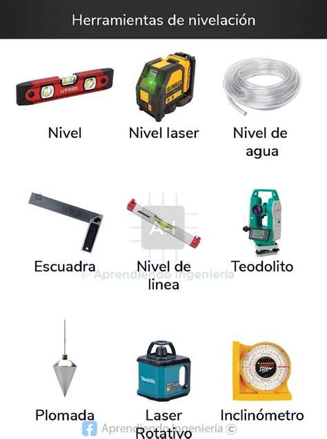 comparativa de herramientas de nivelación