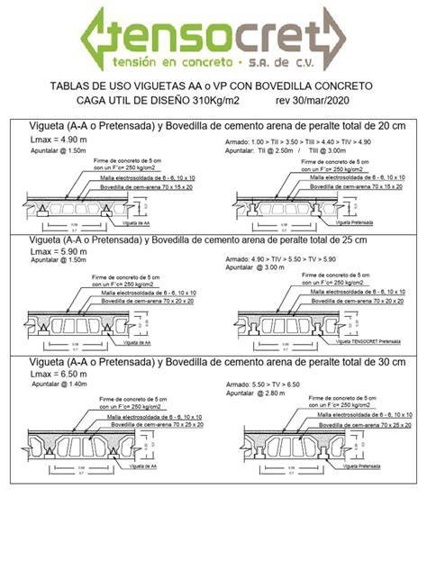 diagrama de viguetas y bovedillas conectadas al concreto