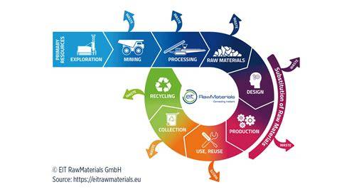 Minerales y economía circular en yesos