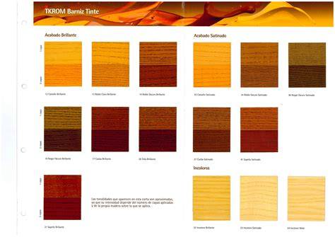 gráfico comparación de tipos de barniz