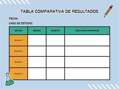 tabla comparativa mínima de capacidades
