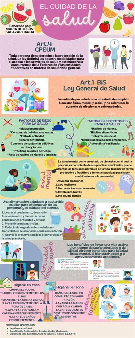 infografía sobre cuidado de la muñeca