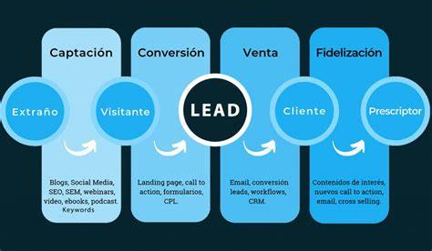 Gráfico de conversión y captación de leads