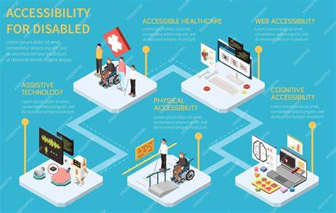 Diagrama de accesibilidad y enlaces automáticos