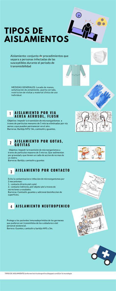 tendencias de aislamiento en ingeniería