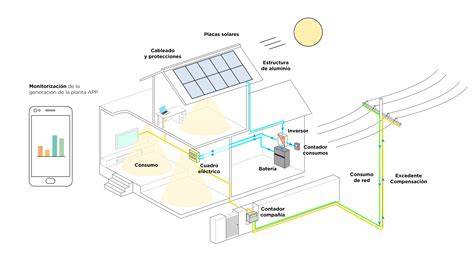 esquema de paneles de arcilla interior (diagrama)