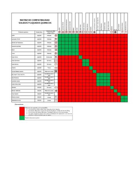 diagrama de compatibilidad Miele