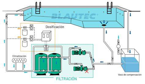 esquema del sistema de filtrado ComfortFit