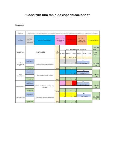 tabla de especificaciones clave (parquet Twister)