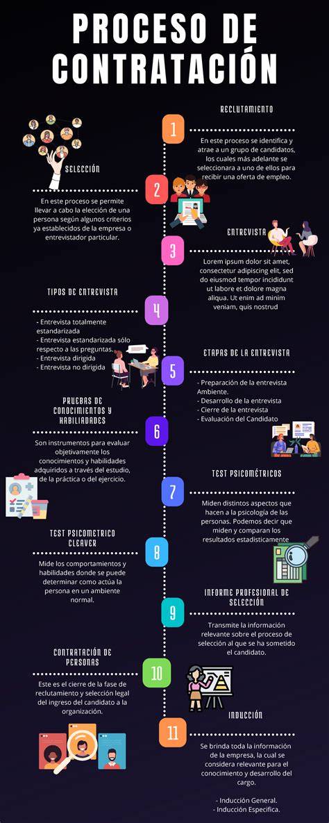 infografía de contratación temporal en España