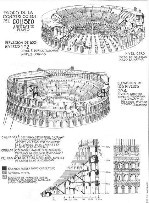 planos históricos del Coliseo y distribución de niveles