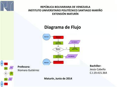 refugio en acuario marino (diagrama de flujo)