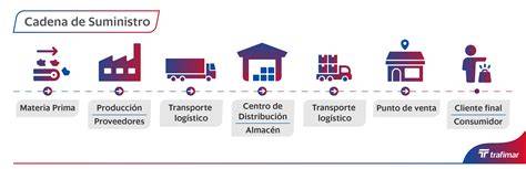 cadena de suministro y servicio al cliente en extrusión