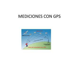 planímetro mediciones GPS
