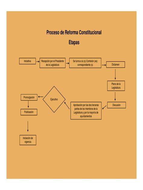 imagen explicativa del proceso de reforma de menores