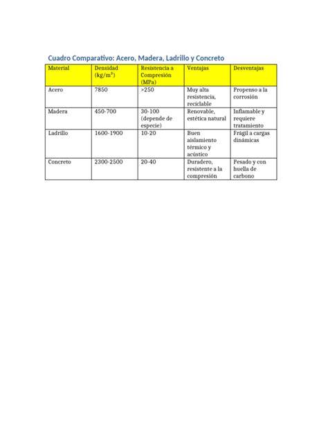 gráfico comparativo de materiales de ducha