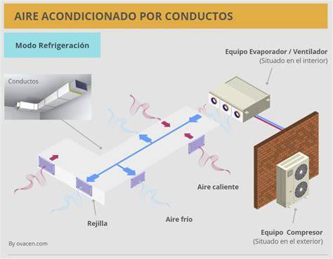 conducción de aire con aislamiento interior