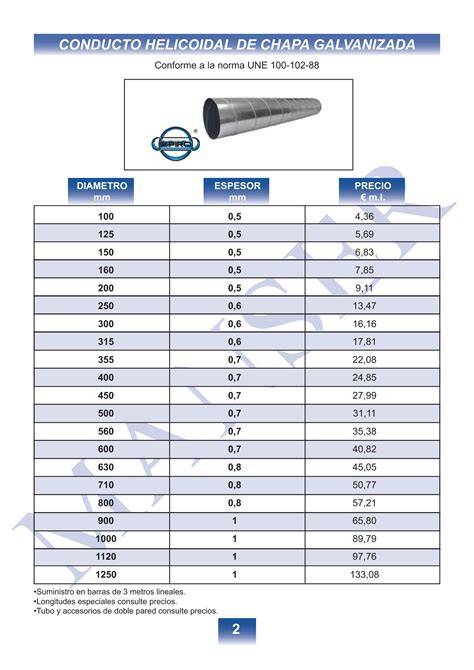 diámetros de conductos helicoidales