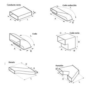 normativas de conductos y medición