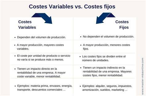 variables de coste de conductos