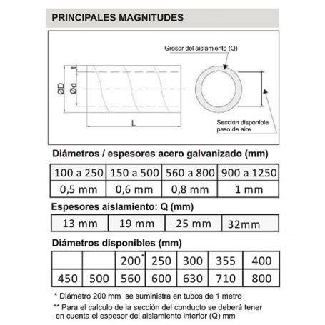 conductos helicoidales a medida