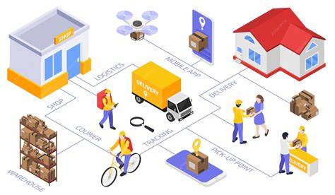 diagrama de flujo de pedido y entrega