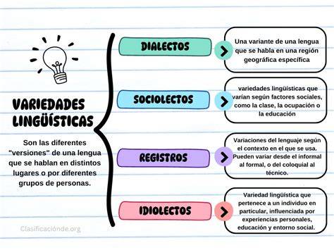 resumen de variantes y usos