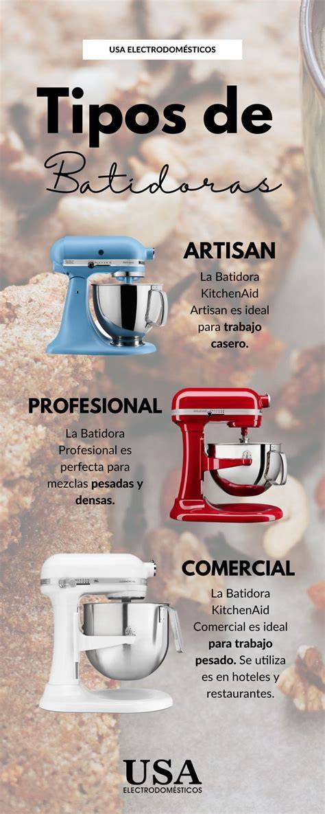 infografía de tipos de batidoras