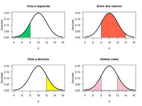 gráfica de distribución de tabiques y techos en viviendas