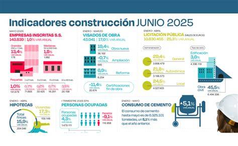 cancion y oficio de la construcción infografia