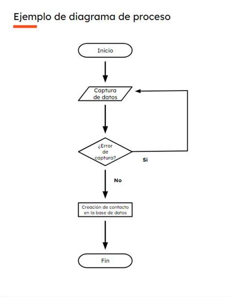 diagrama de flujo de cálculo de diámetro y pérdidas de presión
