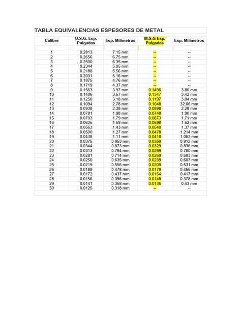 tabla comparativa de espesores