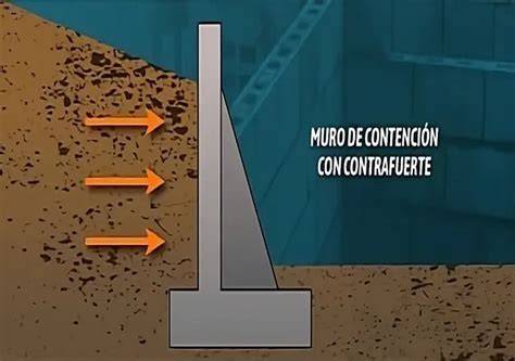 imagen de muro de contención prefabricado con contrafuertes