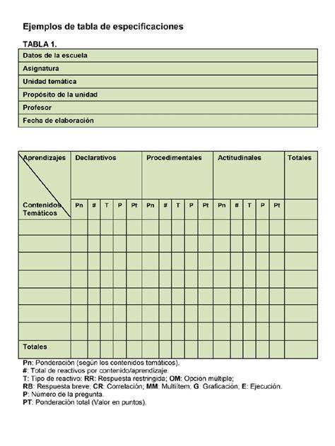 tablas de especificaciones