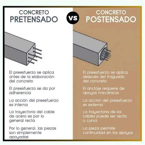 diagrama de armadura postesada vs pretensado
