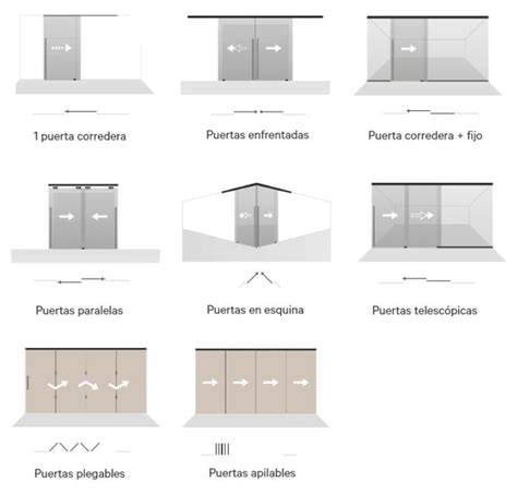 Comparativa de sistemas de puertas correderas